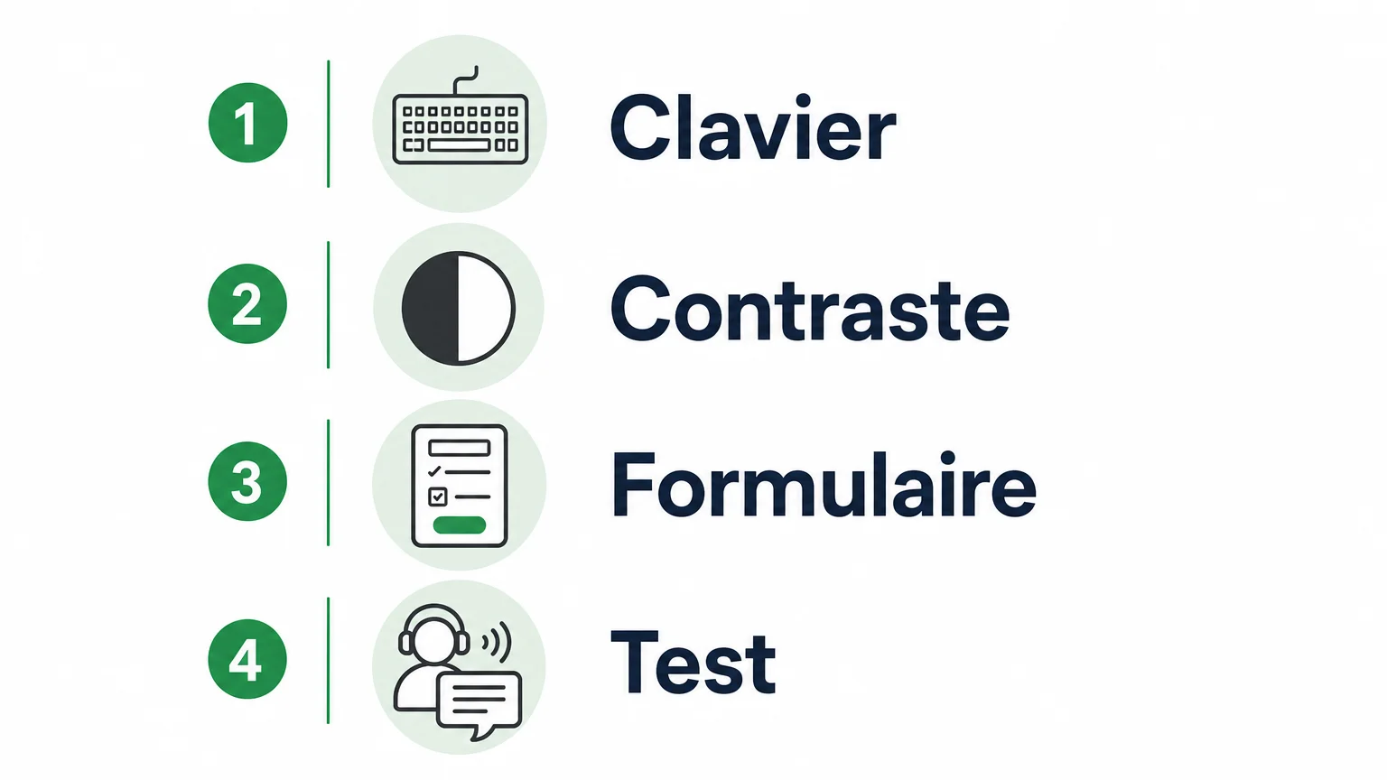 Checklist des contrôles essentiels pour l’accessibilité web