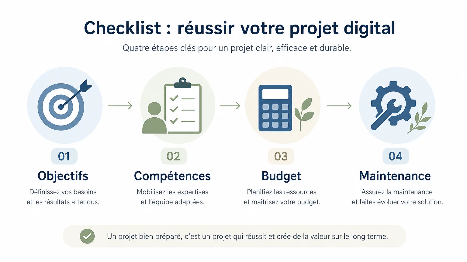 Checklist pour choisir entre une agence web et un freelance