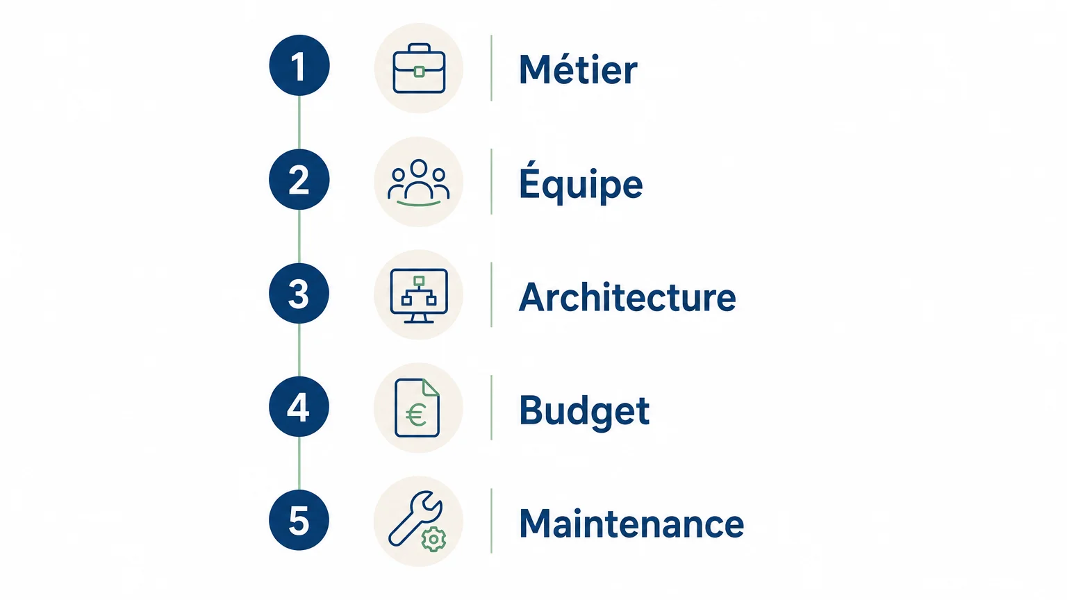 Checklist des critères pour choisir une agence SaaS sur mesure