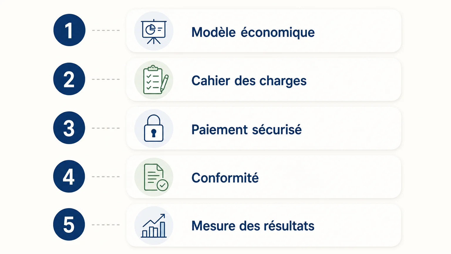 Checklist française des étapes clés pour lancer une marketplace